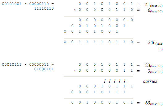 Binary multiplication assignment help binary arithmetic